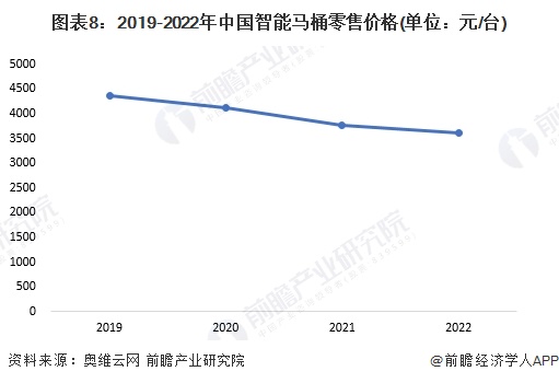 牌一览：上海现付费马桶圈谁在为此买单？尊龙凯时2024年中国十大最火马桶品(图1)