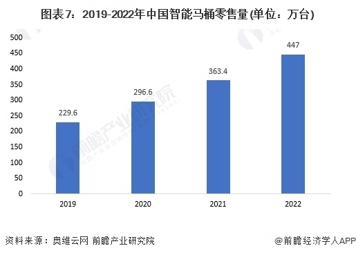 牌一览：上海现付费马桶圈谁在为此买单？尊龙凯时2024年中国十大最火马桶品(图5)