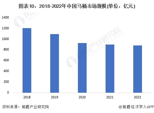 牌一览：上海现付费马桶圈谁在为此买单？尊龙凯时2024年中国十大最火马桶品(图16)